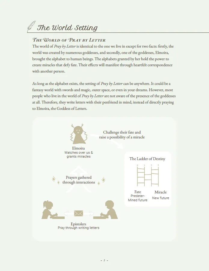 The page details the world setting of the TTRPG "Pray by Letter," highlighting the unique elements that define this realm. In this world, two distinct differences set it apart from our reality: it was created by multiple goddesses, and one particular goddess, Elmoira, endowed humanity with the alphabet. This divine gift allows for the creation of miracles through sincere correspondence between individuals.
The diagram illustrates the game's core mechanics:
Elmoira: The goddess who watches over humanity and grants miracles based on the prayers received.
Prayers Gathered: Prayers are accumulated through the interactions between players, represented by their letter exchanges.
Epistolers: Players, referred to as Epistolers, write letters to each other with the hope of altering their predetermined fates.
Ladder of Destiny: This mechanism determines the outcomes of players' stories, balancing between fate and potential miracles.
The setting of "Pray by Letter" is flexible, allowing the narrative to unfold in various backdrops such as fantastical worlds, outer space, or even dreamscapes. This versatility ensures a diverse and immersive storytelling experience for players.
