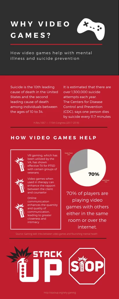 Why Video Games infographic from Stack Up.