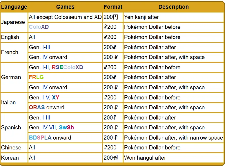 PokeDollars list in the Pokemon Fandom.